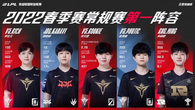 了依赖已有 了依赖已有