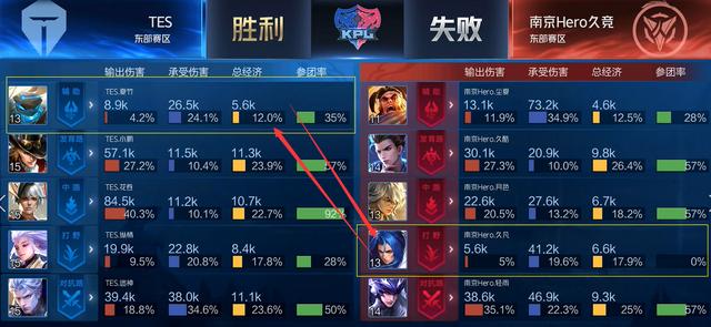 到中低位后